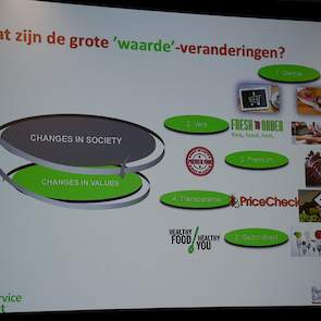 Naast gemak zijn vers, premium, transparantie en gezondheid ook belangrijke items voor consumenten.