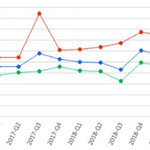Prijs (€/ha) onverpacht gras- en bouwland en totaal (gras-, bouw- en maisland samen), 2016Q4-2019Q3 (per kwartaal).