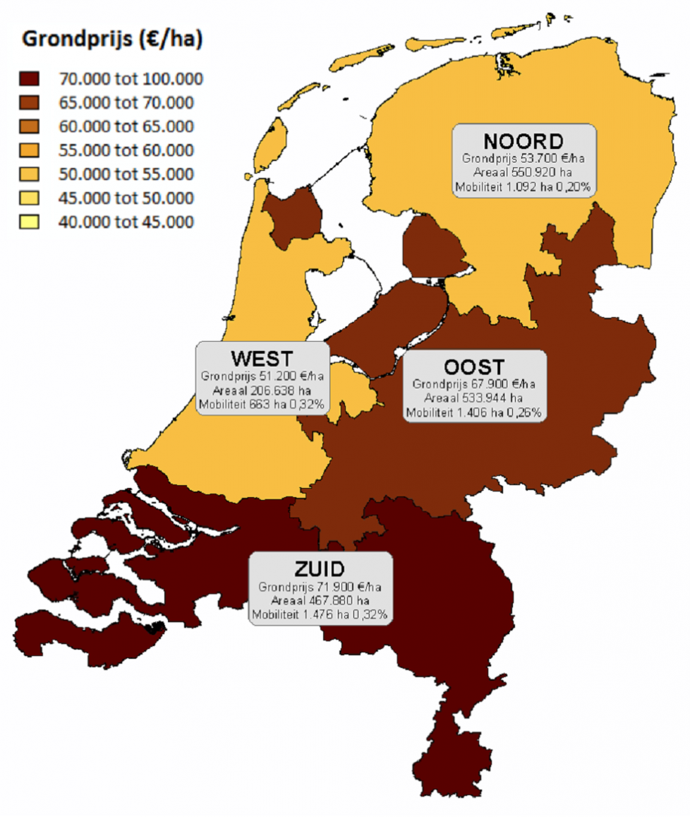 Agrarische grondprijs (€/ha) en mobiliteit (ha) per landsdeel vergeleken met het totale areaal cultuurgrond, 3e kwartaal 2019.