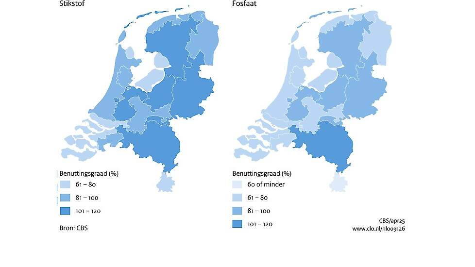 Vanaf 2006 gelden er voor stikstof uit dierlijke mest afzonderlijke gebruiksnormen in kilogrammen stikstof per hectare, op basis van de Nitraatrichtlijn. De landelijke benutting van de plaatsingsruimte ligt vanaf dat jaar tussen 82 en 95 procent. In 2023